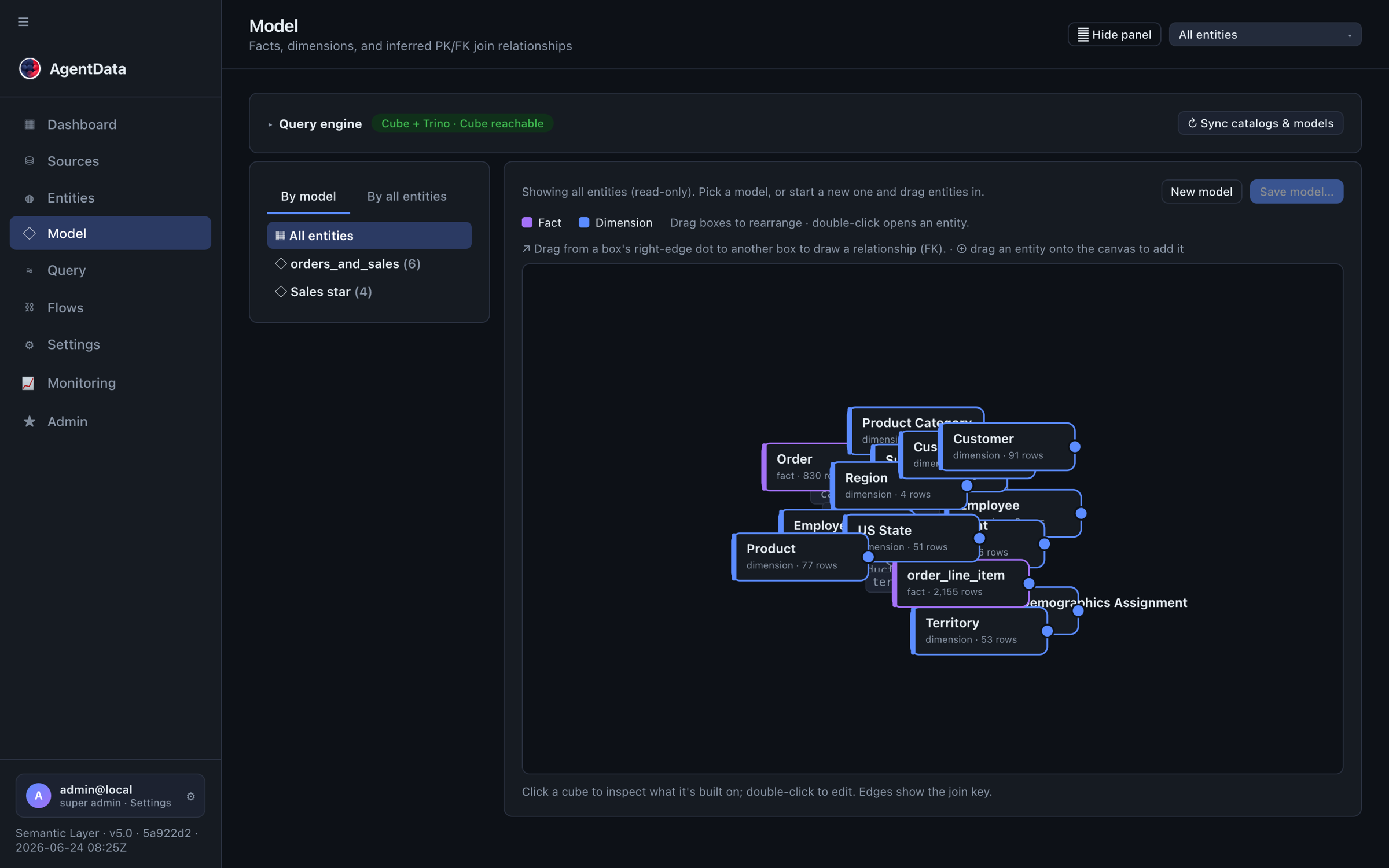 Semantic model graph