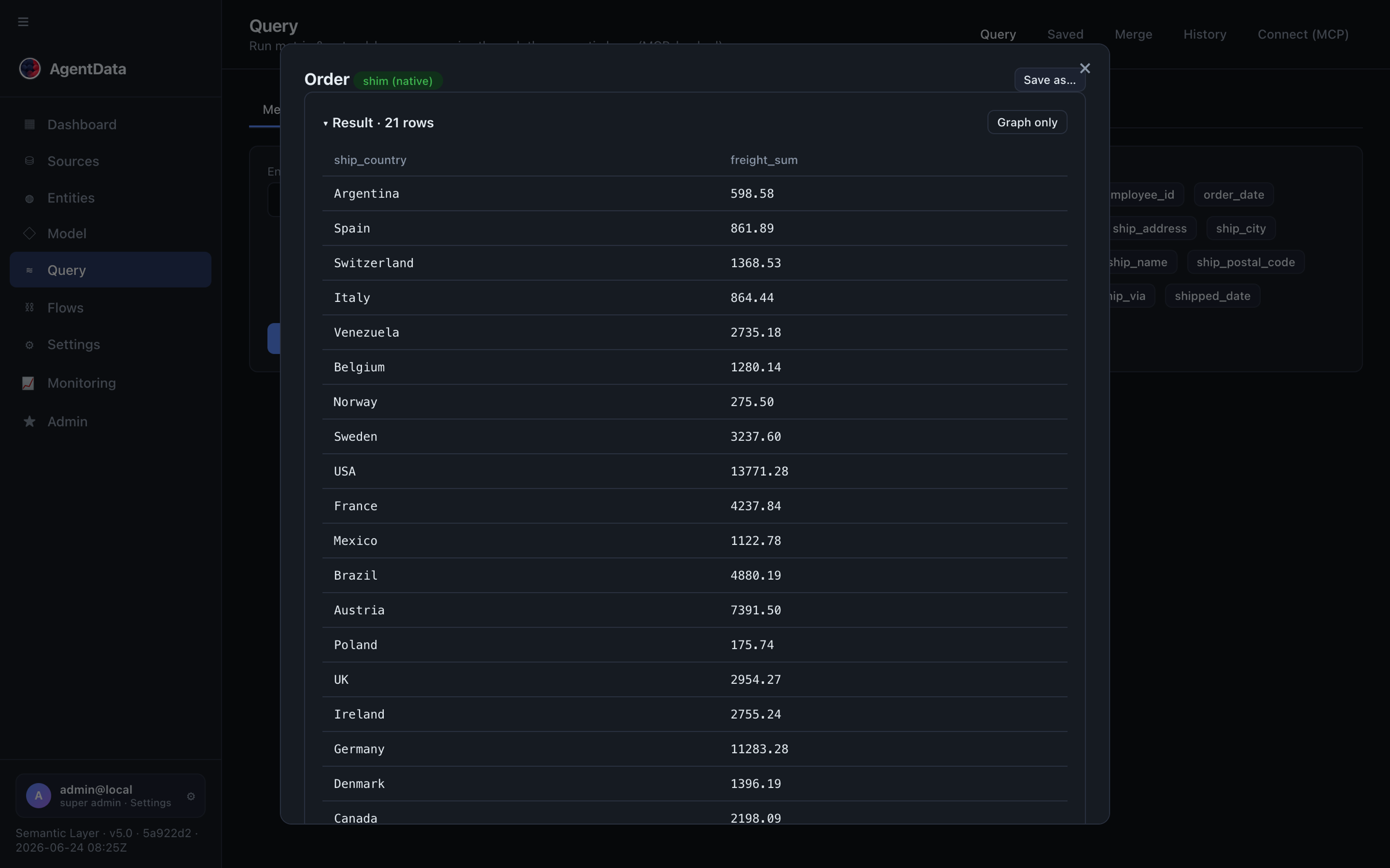 Metric query result